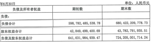 广州银行上半年净利增4.2% 资产负债率93.95%略升