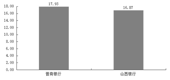 山西发去年4季度银行消费通报 晋商银行2项投诉量居首