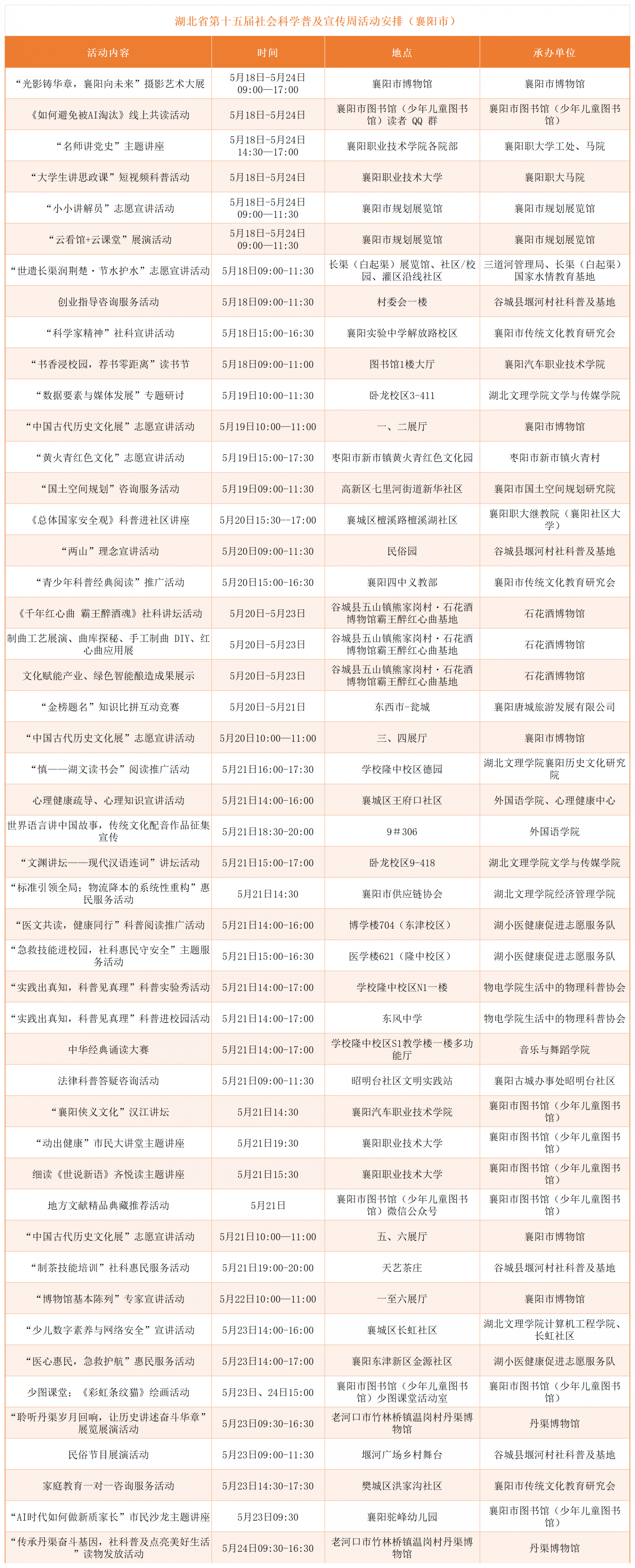 2026年社科普及周各市州活动预告_统计(2).png.png