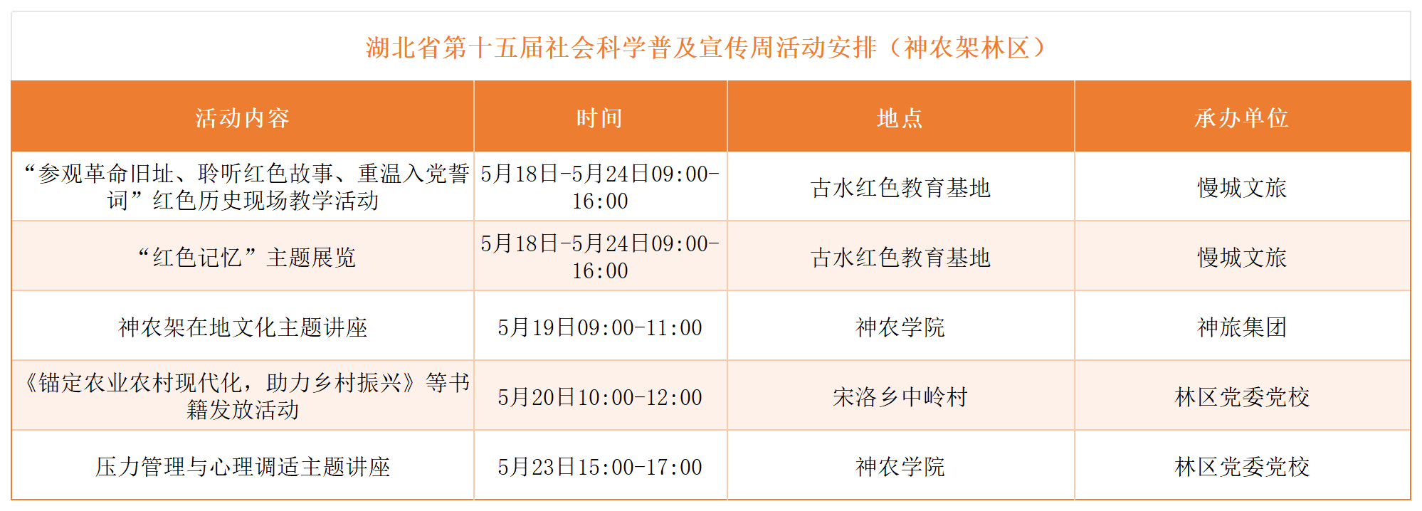 2026年社科普及周各市州活动预告_统计(17).png