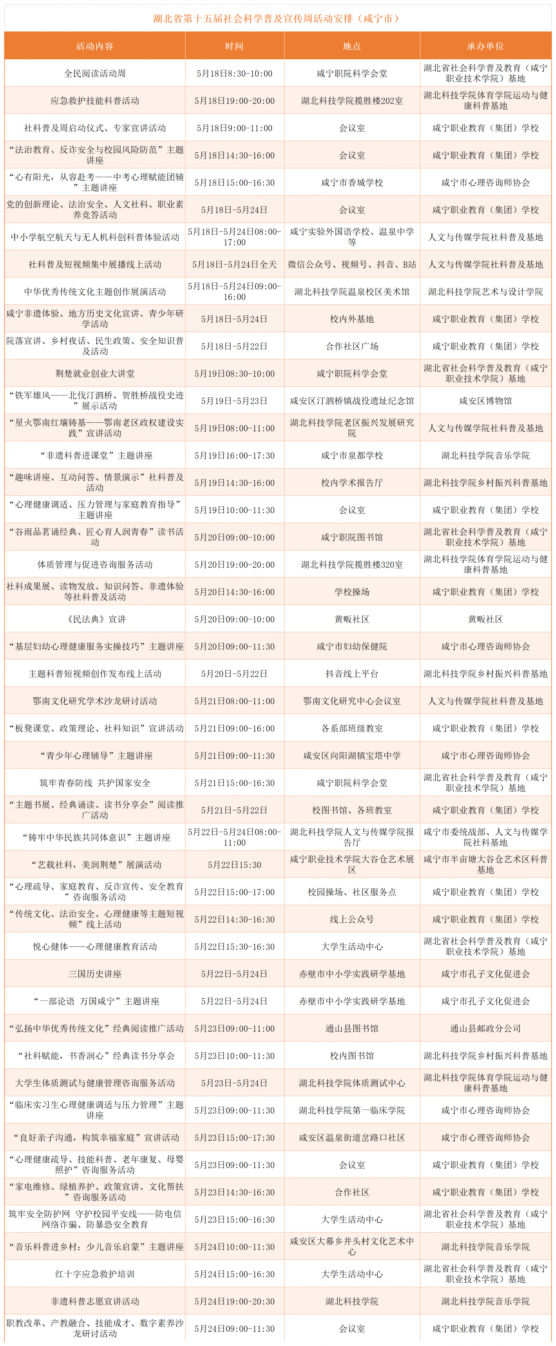 2026年社科普及周各市州活动预告_统计(11).png.png
