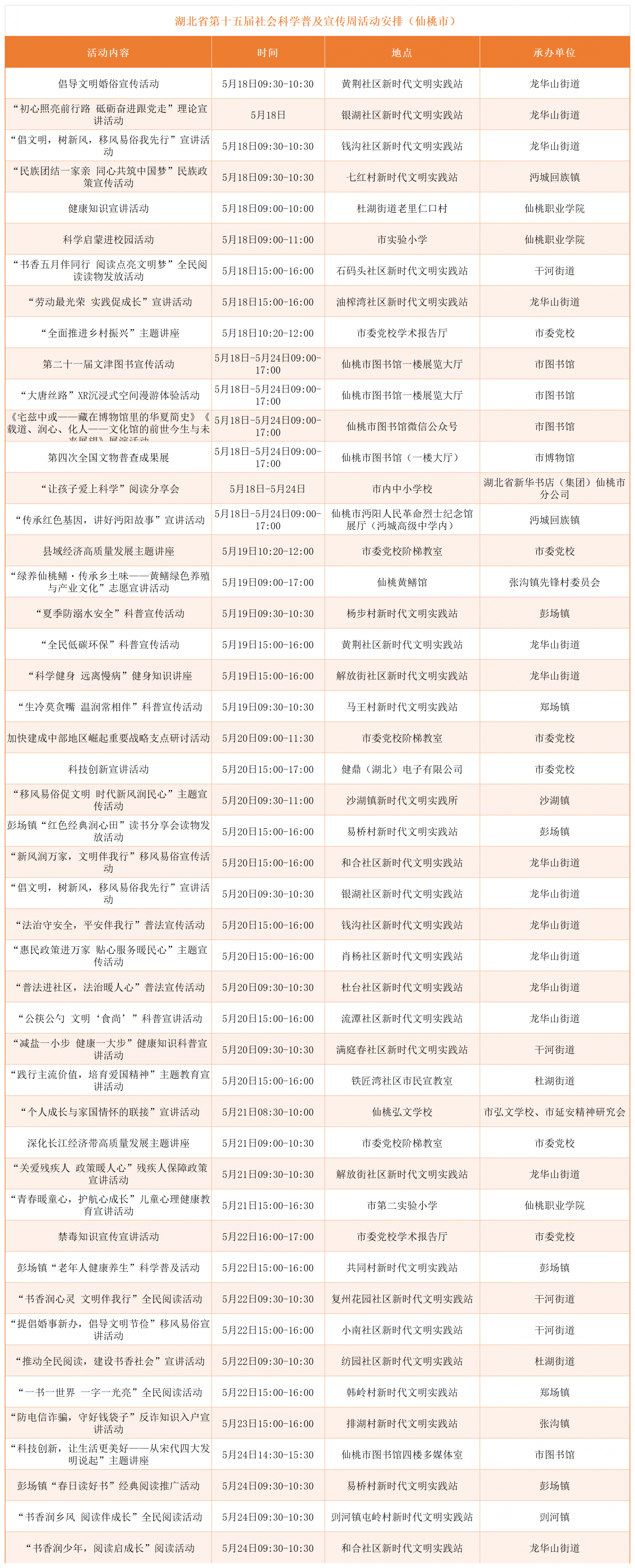 2026年社科普及周各市州活动预告_统计(16).png.png