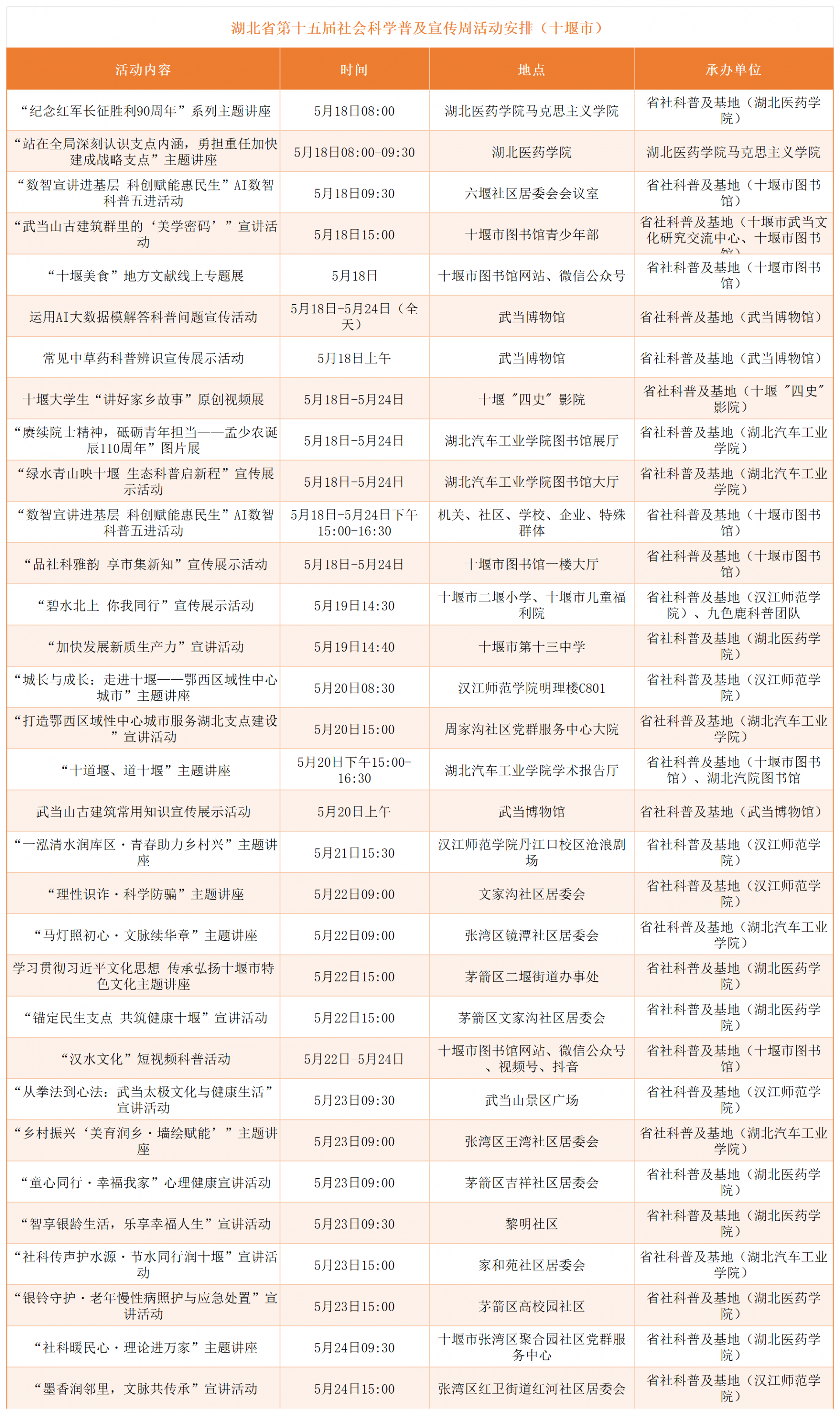 2026年社科普及周各市州活动预告_统计(5).png.png