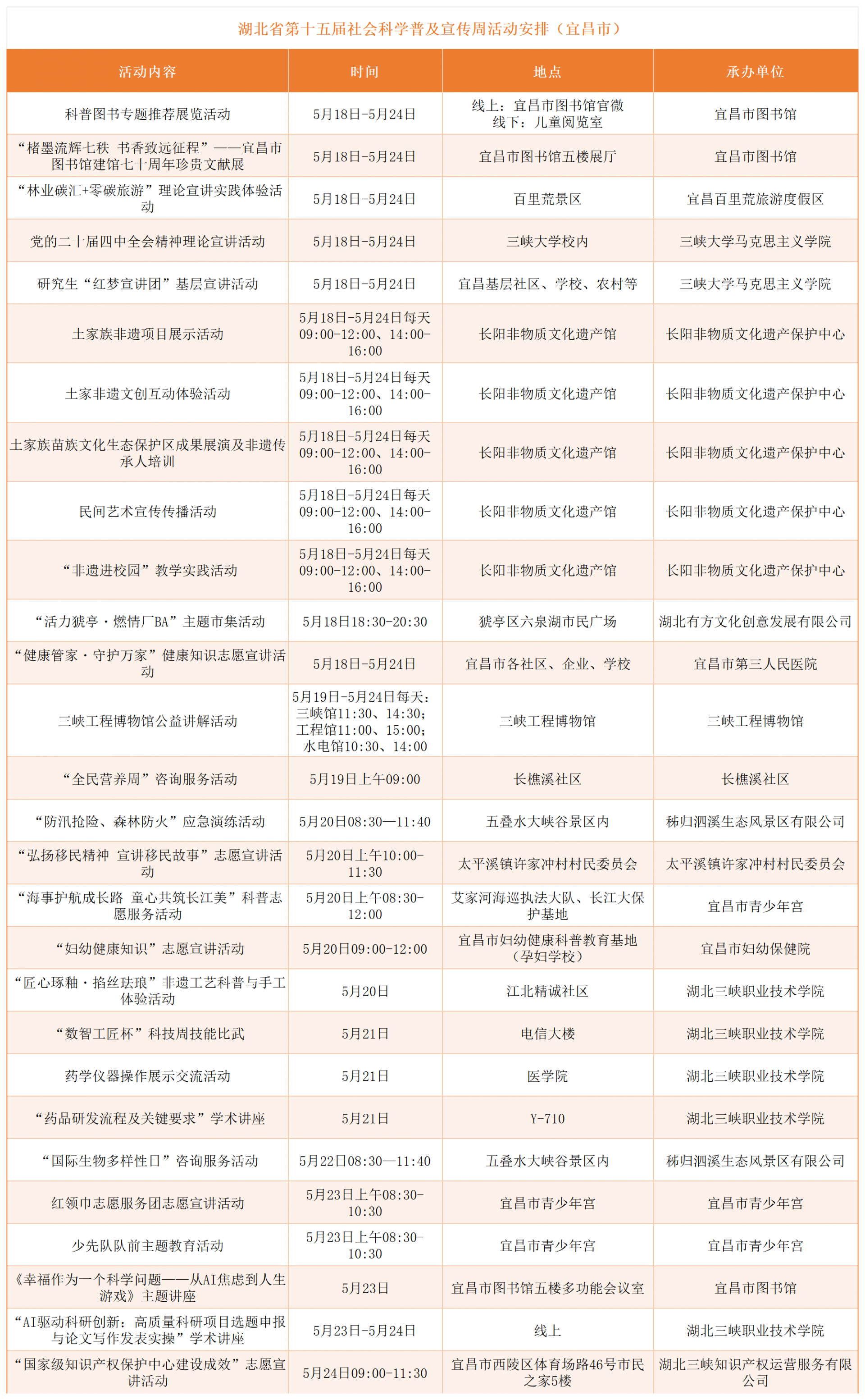 2026年社科普及周各市州活动预告_统计(3).png.png