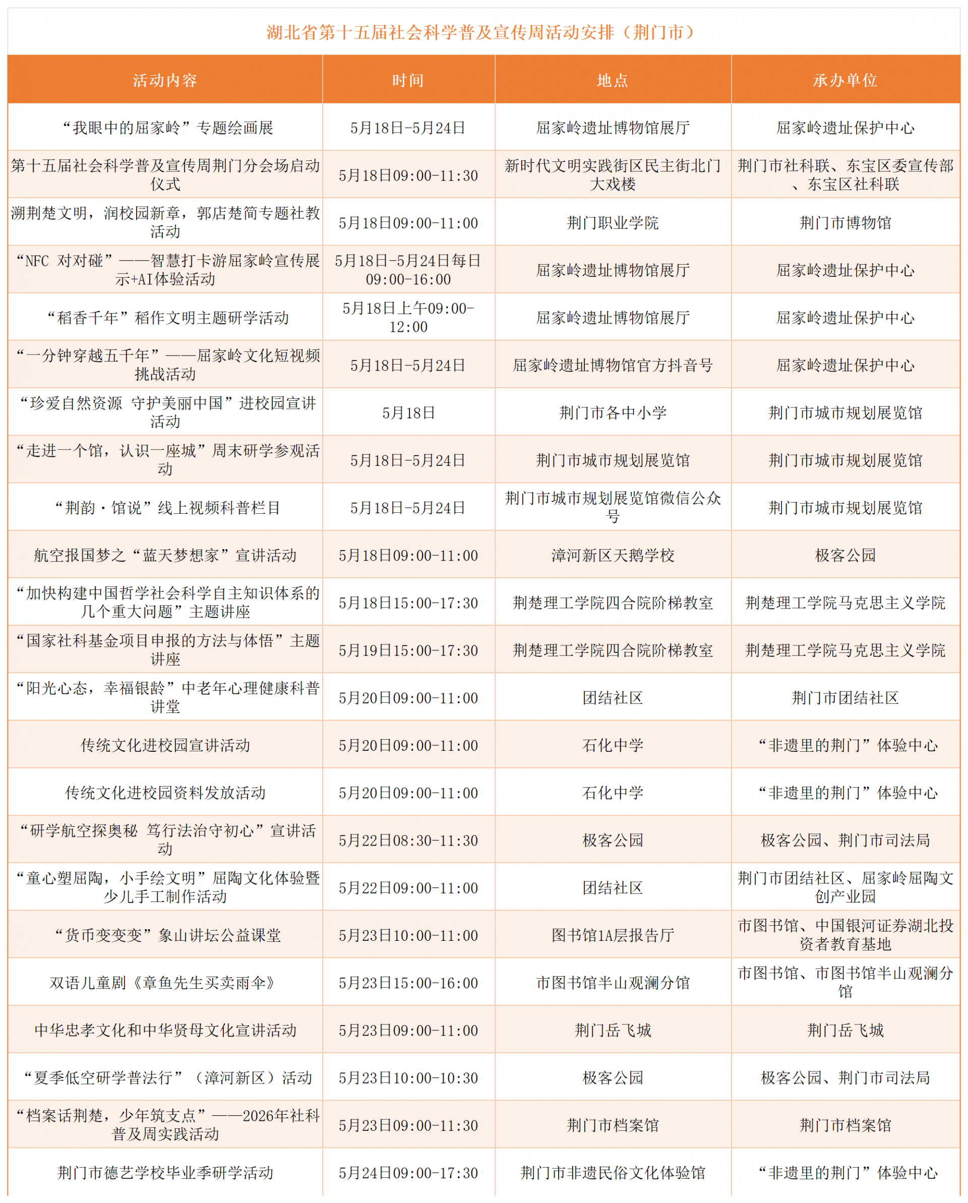 2026年社科普及周各市州活动预告_统计(7).png.png