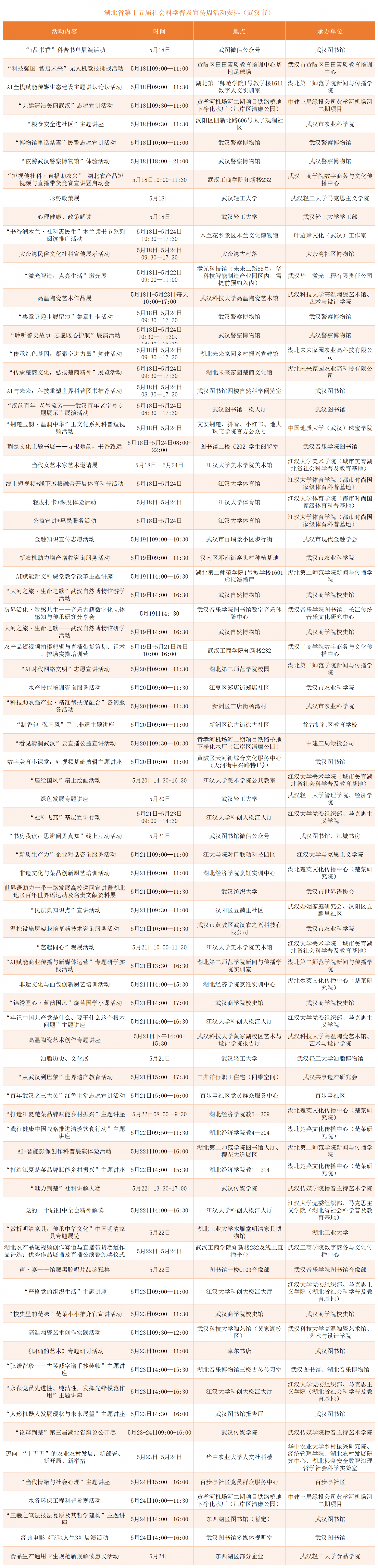 2026年社科普及周各市州活动预告_统计(1).png.png