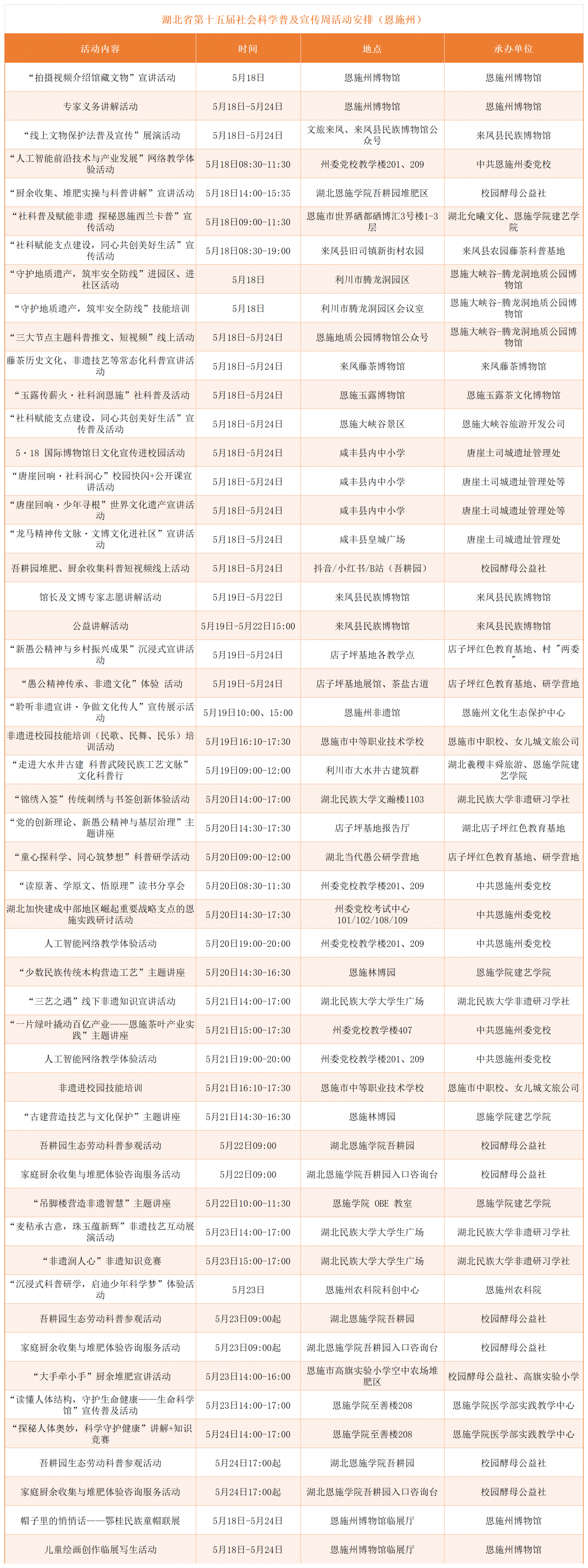 2026年社科普及周各市州活动预告_统计(13).png.png