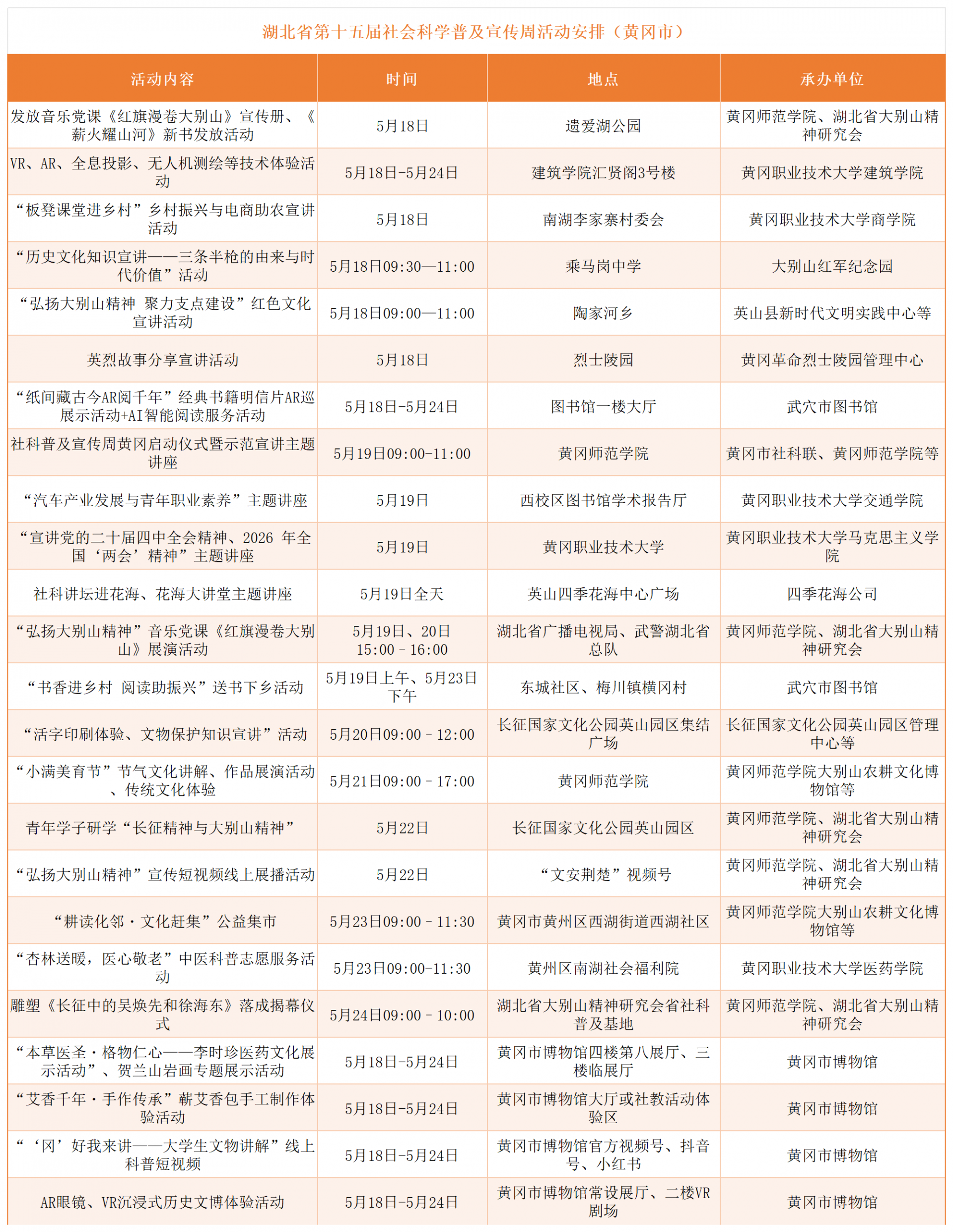 2026年社科普及周各市州活动预告_统计(10).png.png