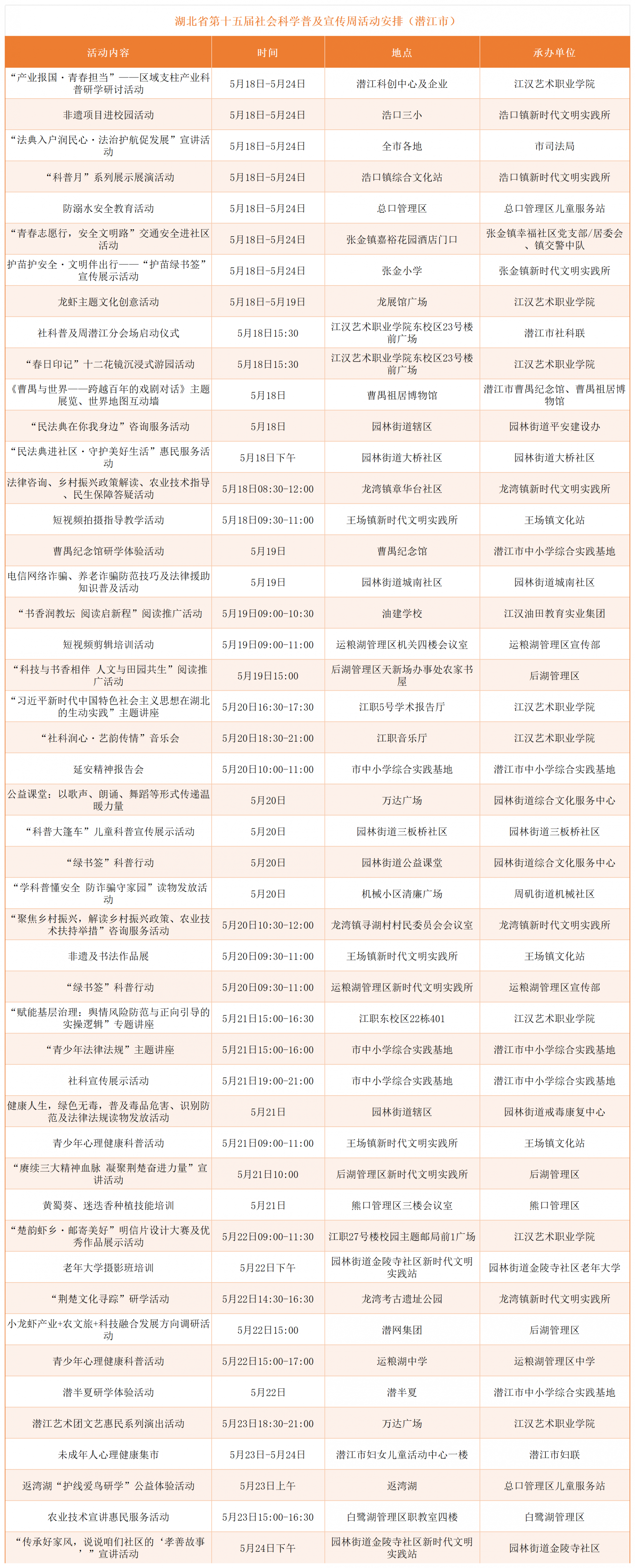 2026年社科普及周各市州活动预告_统计(14).png.png