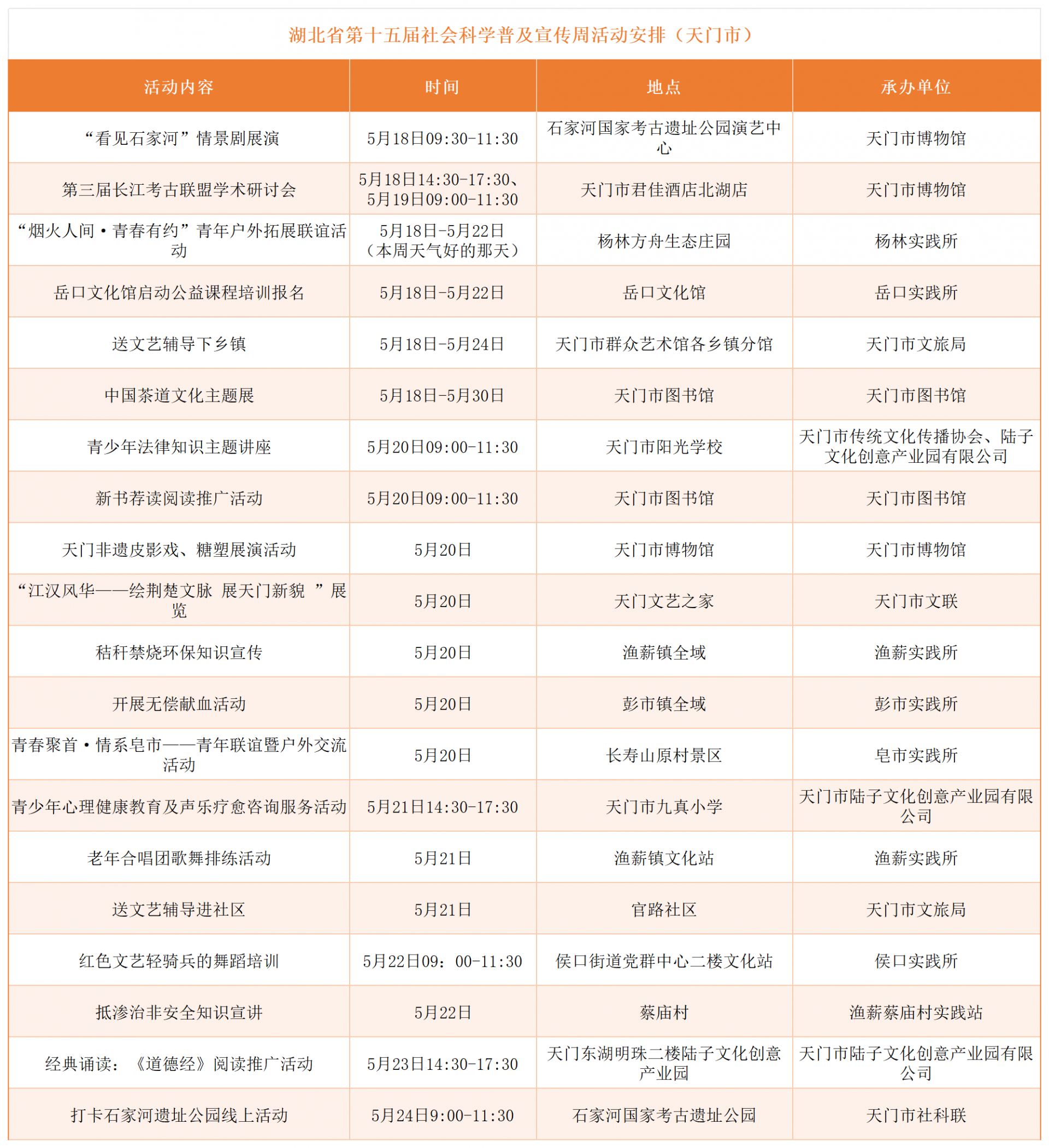 2026年社科普及周各市州活动预告_统计(20).png.png